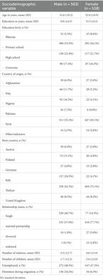 Impairments in psychological functioning in refugees and asylum seekers